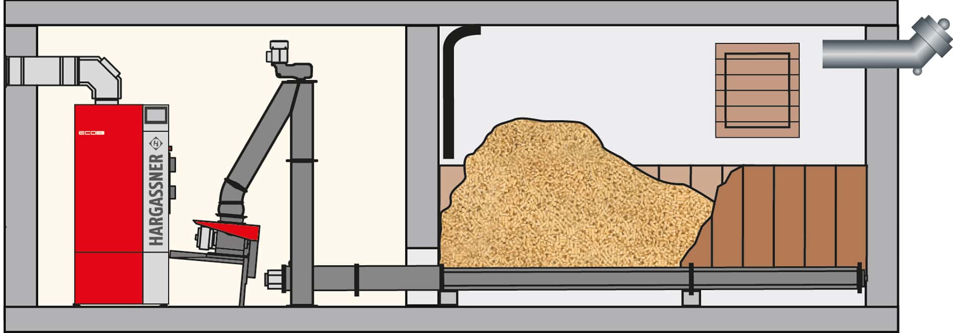 Raumaustragung Pellets senkrechte Verbindungsschnecke | Hargassner